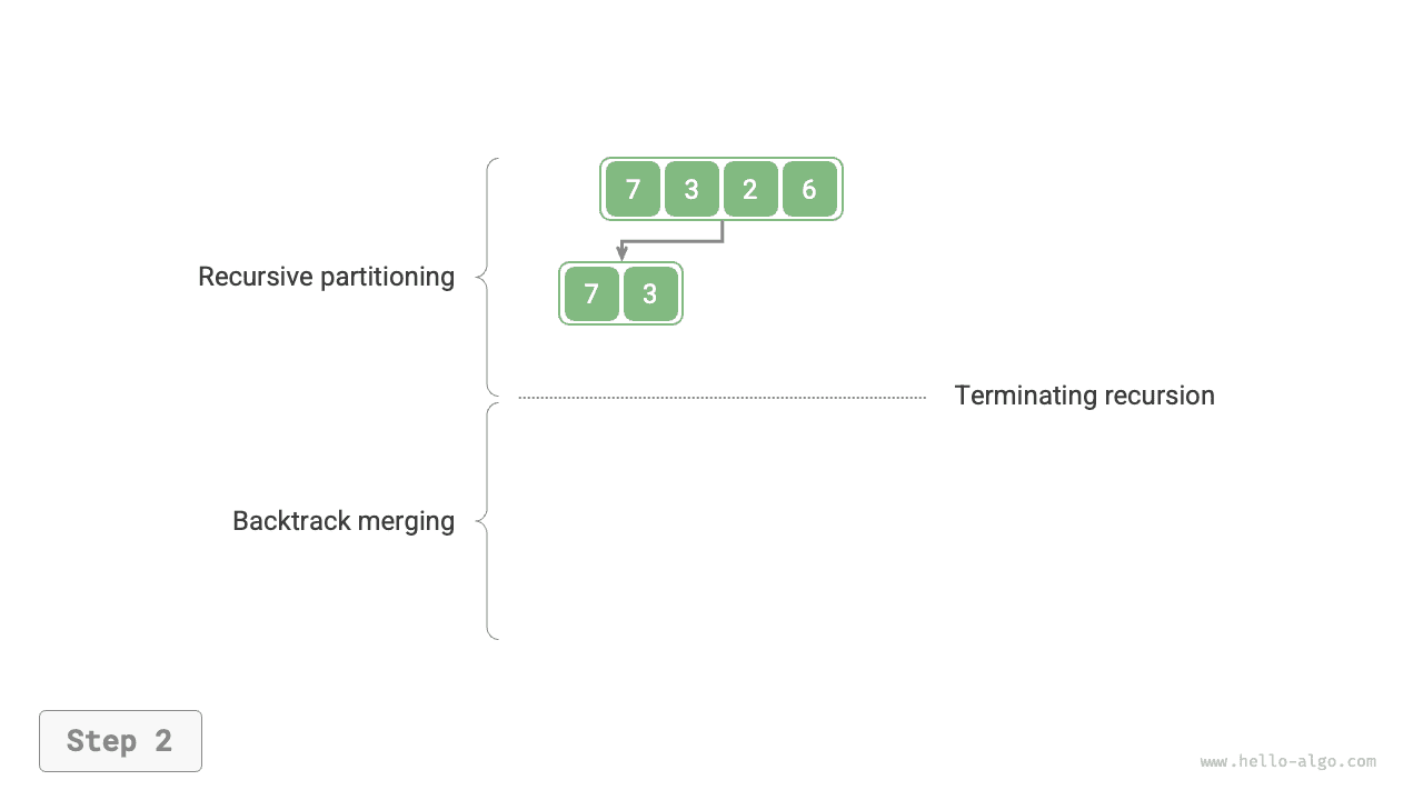 merge_sort_step2