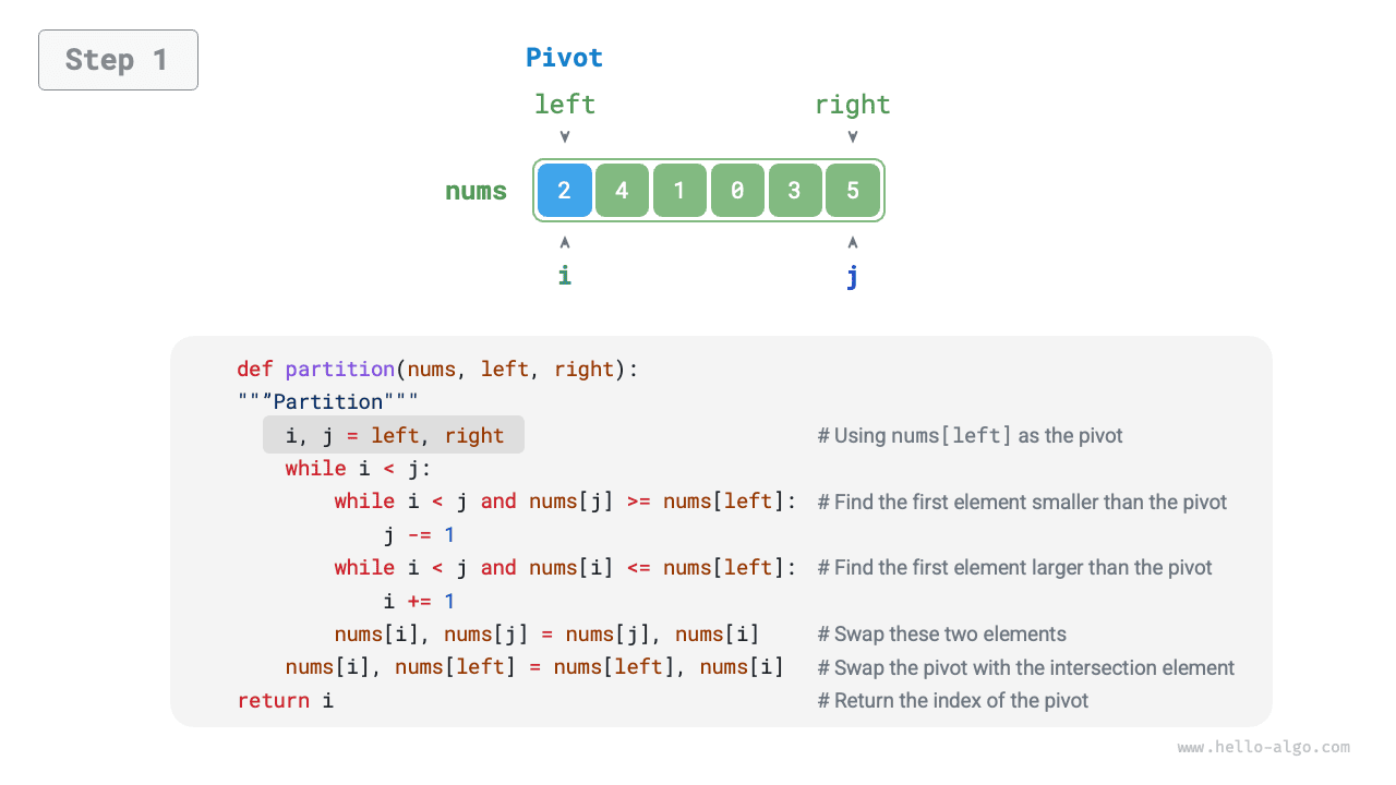 Sentinel partitioning steps