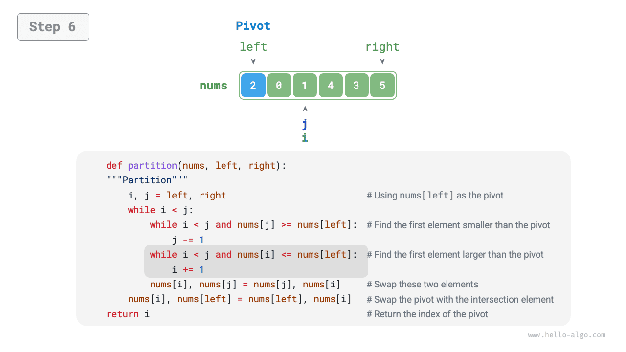 pivot_division_step6
