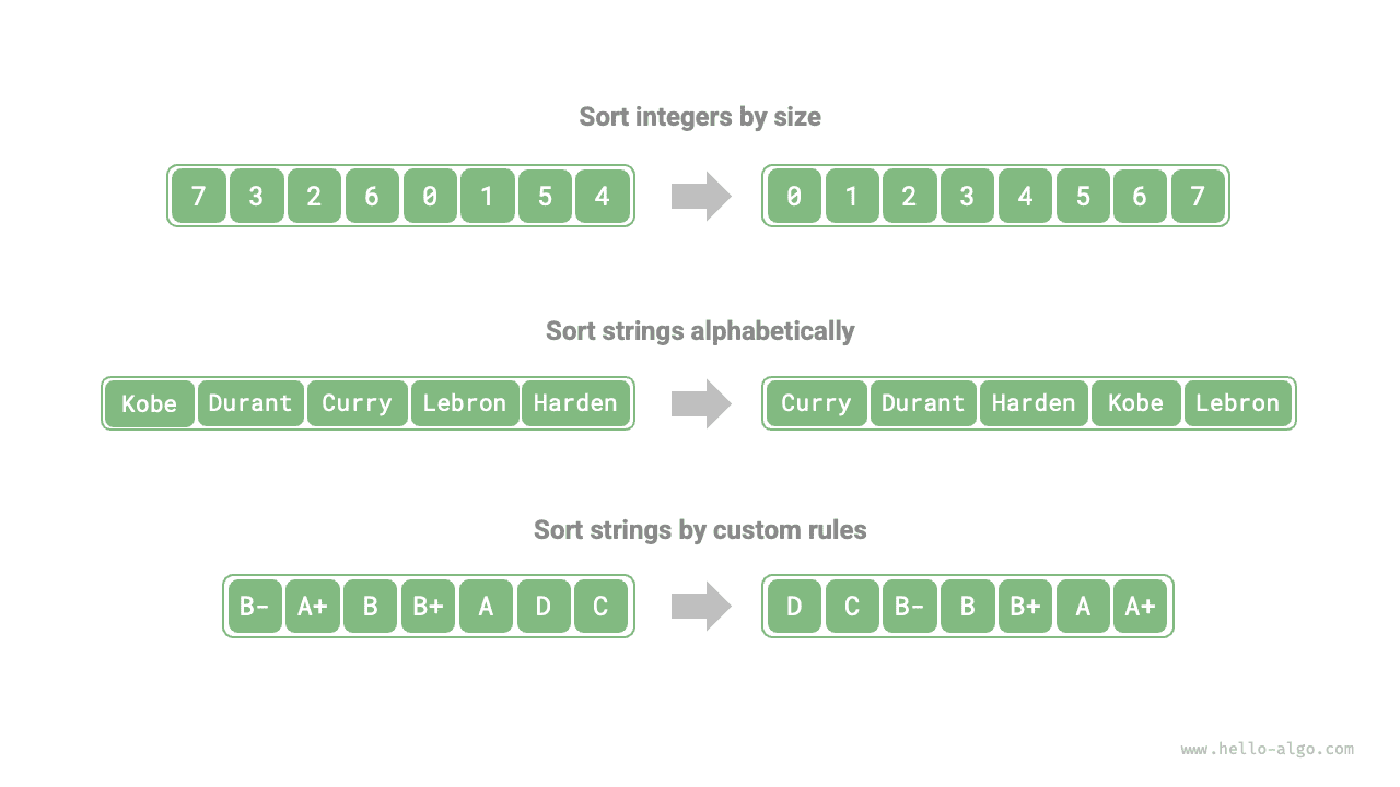 Data type and criterion examples