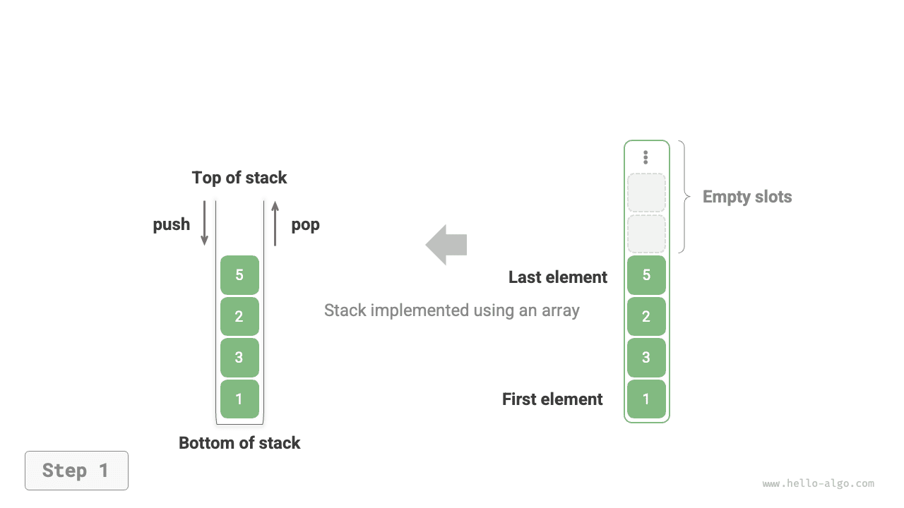 Push and pop operations in array implementation of stack