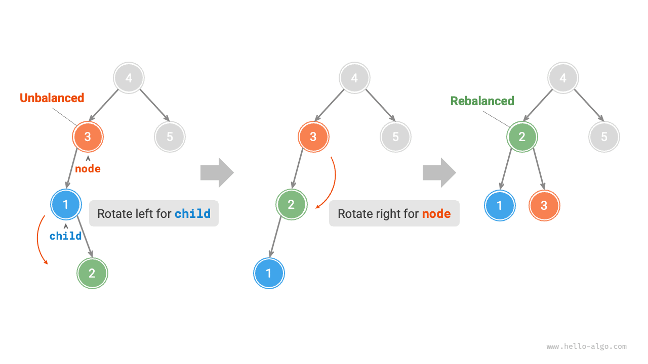 Left-right rotation