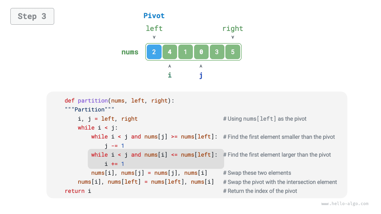 pivot_division_step3