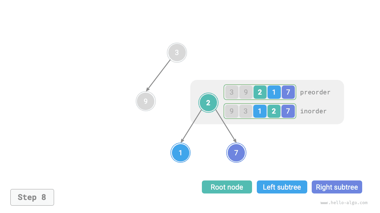 bước dựng cây 8