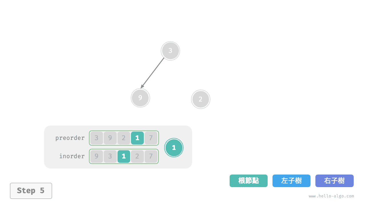 built_tree_step5