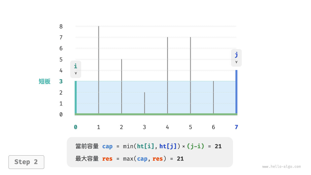 max_capacity_greedy_step2