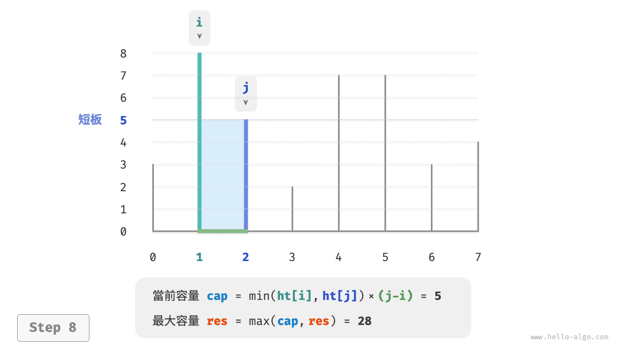 max_capacity_greedy_step8