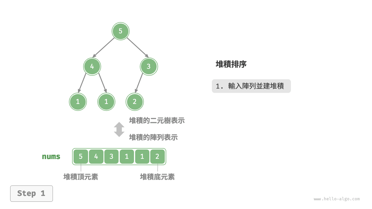 堆積排序步驟