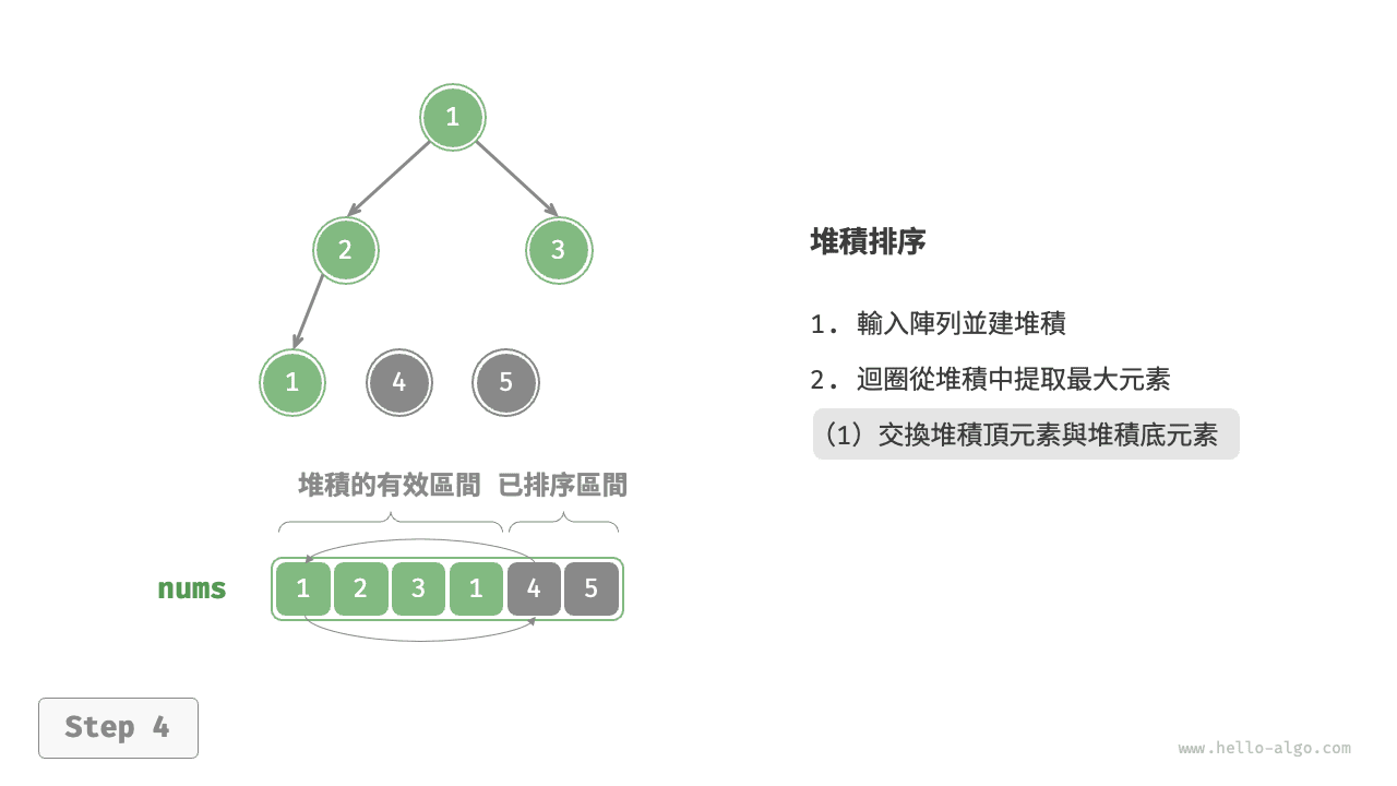 heap_sort_step4